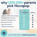 Hiccapop Playard Mattress Pad (38"x26"x1.25"), Playpen Pad, Portable Crib Mattress with Carry Bag, 1.25" Thick
