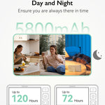 Momcozy Baby Monitor with 2 Cameras 5.5" 1080P Full HD Split Screen Video Baby Monitor with Camera and Audio, No WiFi 5800mAh Battery, ECO, VOX, Clear Night Vision 1640ft Range (SD Card not Included)