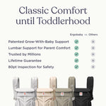 Ergobaby Omni Classic Baby Carrier Newborn to Toddler - Breathable Baby Carriers for Summer - All-Position Carrier with Lumbar Support (7-45 Pounds), Mesh, Oxford Blue