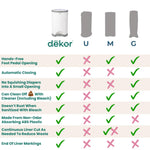 Diaper Dekor Plus Hands-Free Diaper Pail | Largest & Easiest to Use | Just Step–Drop–Done | Doesn’t Absorb Odors | Quick Bag Change | Great for Cloth Diapers | 70% Recycled Materials | EKO Gray