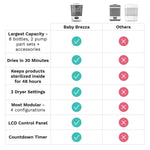 Baby Brezza Bottle Sterilizer and Dryer Advanced – 33% Faster - Largest Capacity Steam Sanitizer - Universal Sterilization Machine for All Bottles + Pump Parts - HEPA Air Filter, Charcoal