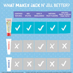 Jack N' Jill Natural Toothpaste for Kids - Fluoride Free Toothpaste, 40% Xylitol, BPA Free - Bubblegum, 1.76 oz (Pack of 1)