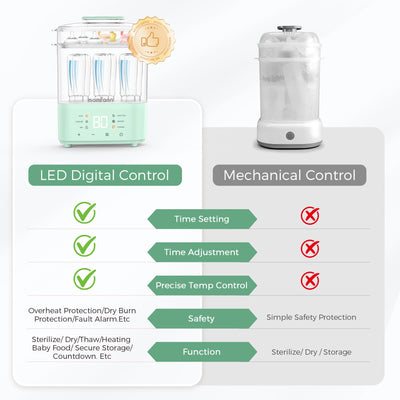 Bottle Sterilizer and Dryer, All-in-One Electric Steam Sterilizer Bottle Sanitizer for Baby Bottles, Pump Parts Accessories Newborn Essential (Green)
