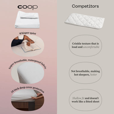 Coop Home Goods Ultra Tech Waterproof Mattress Protector Queen, Smooth Top Mattress Pad, Waterproof Mattress Cover, 18" Deep, Machine Washable Mattress Topper, Noiseless Comfort (60x80)