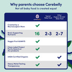 Cerebelly Baby Food Pouches, Veggie Purees for Toddlers, No Added Sugar, Fiber, Non-GMO, 4 Ounce BPA-Free, Sweet Potato Blends, 24 Count