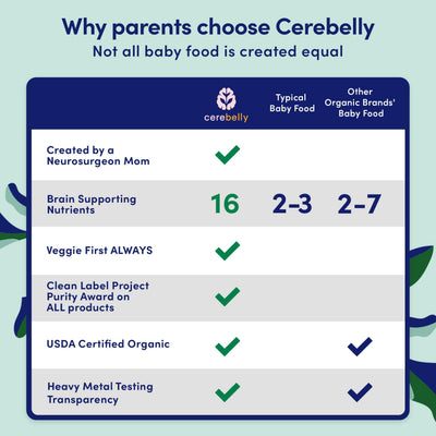 Cerebelly Baby Food Pouches, Veggie Purees for Toddlers, No Added Sugar, Fiber, Non-GMO, 4 Ounce BPA-Free, Sweet Potato Blends, 24 Count