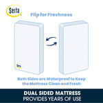 Delta Children Serta SleepTrue Mini Crib Mattress, Premium Sustainably Sourced Fiber Core, Hypoallergenic & Waterproof Cover, Greenguard Gold Certified - Made in USA, White
