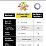 Baby Montessori Sensory Teething Toy – Safe, Multi-Functional BPA-Free Silicone Teether Toy for Babies 0-12 Months – Vibrant Rattle for Teething Relief & Fun Play – Perfect Baby Toys for Boys & Girls