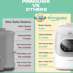 PINNGUSHI【Upgraded】Baby Bottle Washer Pro, Sterilizer, Dryer & Water-Filter, 5-in-One Cleaning Machine Fits 6 Bottles, Pump Parts & Baby Essential, No More Hand Washing for Busy Moms & Parents