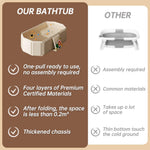 IcyByte Baby Foldable Kids Bathtub for Infants to Toddler with Non-Slip Base,Easy Storage,Perfect for Small Spaces,White