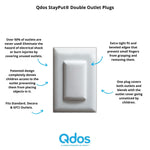 Qdos Safety StayPut Double Outlet Plug Cover - One Plug Covers Both Outlets! Secure Fit and Beveled Edges Prevent Small Fingers from Removing Unlike Other Products| Fits All Outlets | 12 Pack | White