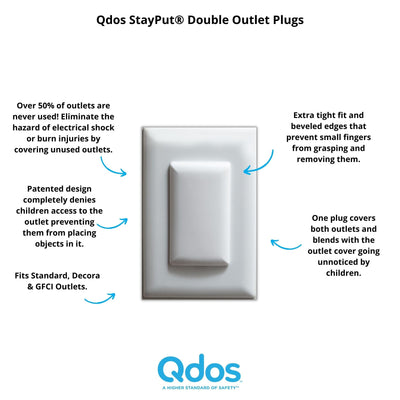Qdos Safety StayPut Double Outlet Plug Cover - One Plug Covers Both Outlets! Secure Fit and Beveled Edges Prevent Small Fingers from Removing Unlike Other Products| Fits All Outlets | 12 Pack | White