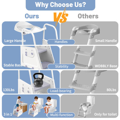 Potty Training Seat with Step Stool - 3 in 1 Potty Training Toilet Seat with Large Handles & Anti-Splash Guard | Foldable Toddler Toilet Seat Adjustable Height Non-Slip Toddler Step Stool