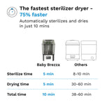 Baby Brezza 10 Minute SuperQuick Bottle Sterilizer + Dryer - Large 8 Bottle Capacity - Steam Sanitization – Universal Fit for All Bottles: Plastic + Glass + Pacifiers + Breast Pump Parts, Stainless
