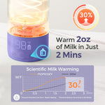 Momcozy Portable Milk Warmer for Travel – Dual Heating Modes for Breast Milk & Water, Portable Bottle Warmer with Fast Heating & Long Battery Life, 17 Ounces Large Capacity, Purple