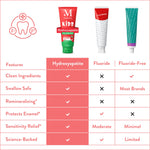 Mouthology Hydroxyapatite Kids Toothpaste Fluoride Free with Xylitol, Non Toxic Fluoride Free Toothpaste for Kids, All Ages (1-3), (3-6) & (6-12) Strawberry, 4oz