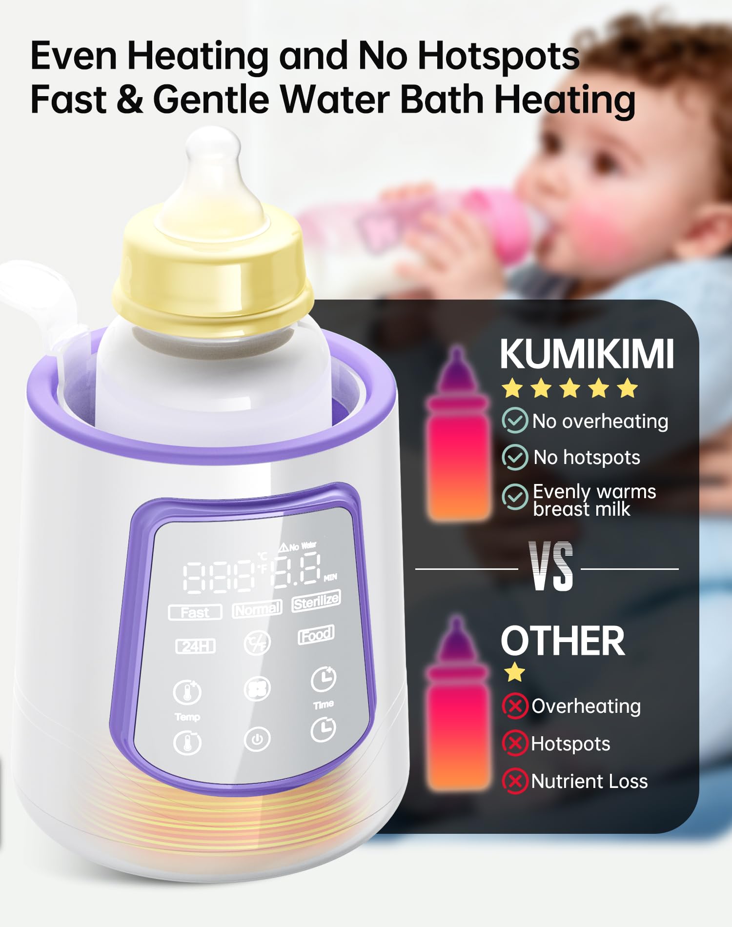 Fast Baby Bottle Warmer for Breastmilk, Smart 12 - Bottle Warmers ...