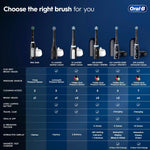 Oral-B Pro 1000 Rechargeable Electric Toothbrush, Pink