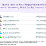 nfant | Slow Flow Nipple, Purple (6ml/min), 4-Pack