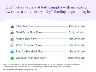 Chart of nfant bottle nipples with flow rates and color codes on a white background.