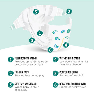 Amazon Brand - Mama Bear Gentle Touch Baby Diapers, Size 7, 20 Count, Wetness Indicator, Stretchy Waistband, Secure Fit