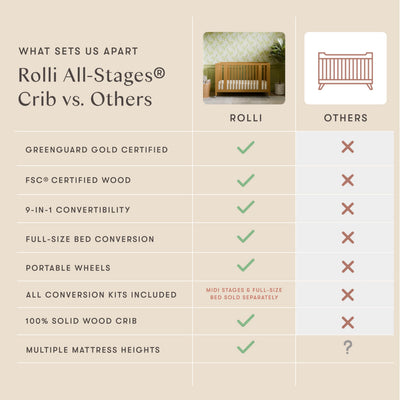 Babyletto Rolli 9-in-1 Convertible All-Stages® Bassinet to Full-Size Crib in Honey, Greenguard Gold Certified, Portable & Adjustable with Select Conversion kit and Pads Included