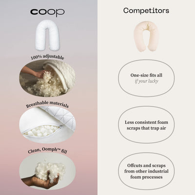 Coop Home Goods Original Adjustable Maternity Pillow, with Memory Foam and Washable Cover, Body Pillow for Pregnancy, Side Sleeper and Full Body Support During Pregnancy