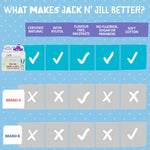 Jack N' Jill Baby Gum & Tooth Wipes - Natural & Safe, Contains only Water & Xylitol, Soft Cotton, Free from Fluoride & Sugar, Baby Mouth Wipes - 25 Count, Individually Wrapped