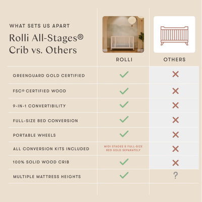 Babyletto Rolli 9-in-1 Convertible All-Stages® Bassinet to Full-Size Crib in Washed Natural, Greenguard Gold Certified, Portable & Adjustable with Select Conversion kit and Pads Included