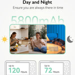 Momcozy Video Baby Monitor, 5.5” 1080P Full HD Baby Monitor with Camera No WiFi, Infrared Night Vision, 5800mAh 120-hrs Battery, ECO, VOX, 2-Way Audio, 1640ft Range, Record and Rewind Locally, BM03