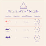 Lansinoh Anti-Colic Baby Bottles for Breastfeeding Babies, 5 Ounces, 3 Count, Includes 3 Slow Flow Nipples, Size S