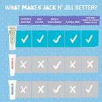 Jack N Jill Natural Toothpaste, Flavor Free, 1.76 oz (Pack of 1)