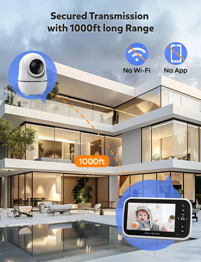 GoodBaby Baby Monitor with Camera and Audio - No WiFi, Remote Pan-Tilt-Zoom, Night Vision, Temperature Sensor, 2-Way Talk, 8 Lullabies, 30-Hour Battery Life，960ft Long Range