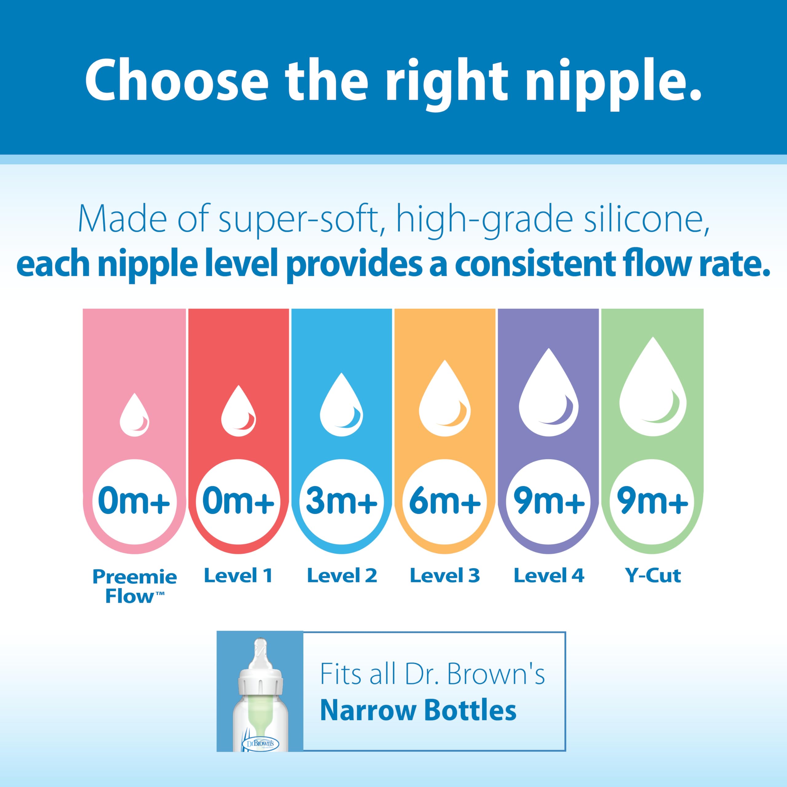 Dr. Brown’s Natural Flow Preemie Flow Narrow Baby - Bottle Nipples - Dr ...