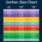Gerber Baby Boys' 4-Pack Short Sleeve Onesies Bodysuits