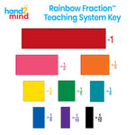 hand2mind Plastic Double-Sided Decimal and Fraction Tiles, Decimal Fraction Equivalency, Bar Model Manipulatives, Montessori Math Materials, Elementary Teacher Must Haves (15 Sets of 51)