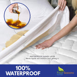 Full Size Mattress Protector Bedbug Waterproof Zippered Cover Hypoallergenic Premium Quality Encasement White