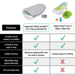 Ingenuity Room to Soak 4-in-1 Baby Bath Tub, Newborn to Toddler, Adjustable Full Coverage Sling, Supportive Seat, Includes 2 Pour & Rinse Cups, Easy Release Drain Plug, 0M+