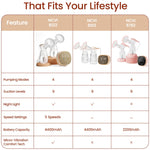 NCVI Portable Electric Breast Pump with 4400mAh Rechargeable Battery, Hospital-Grade Suction, Quiet Design for Home, Work & On-the-Go, 8132, Fits 17-24mm