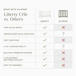 Namesake Liberty 3-in-1 Convertible Baby Crib - Greengurad Gold Certified - Wooden Convertible Baby Crib to Toddler Bed, Daybed - Durable & Easy to Assemble, 4 Adjustable Mattress Heights - Warm White