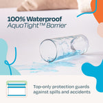 LINENSPA Premium Waterproof Mattress Protector - Full Size - Breathable - Fitted Style - Machine Washable & Dryer Safe - Mattress Protector for Kids, Teens, and Adults, White