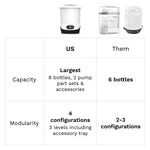 Baby Brezza 4 in 1 Baby Bottle Sterilizer Machine – Largest Capacity Electric Steam Sterilization – Pacifiers, Breast Pump Parts + Universal Sterilizing for All Bottles: Plastic, Glass, Large, Small