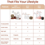 NCVI Electric Breast Pump, 2-in-1 Wearable & Bottle Breast Pump with Micro-Vibration Comfort, 4 Modes 9 Levels, 4400mAh Rechargeable Hands-Free Portable Pump for Home, Work & Travel