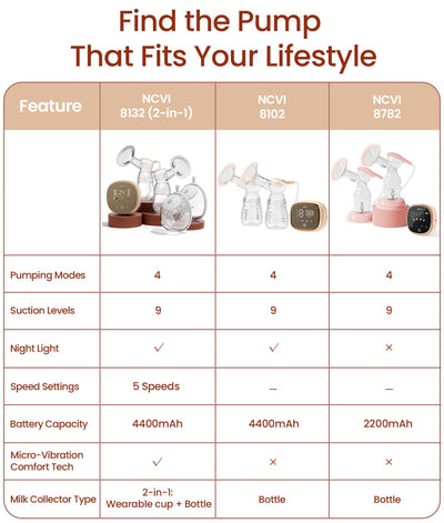 NCVI Electric Wearable Breast Pump 2-in-1, Micro-Vibration Comfort with Hospital-Grade Suction, 4400mAh Rechargeable, Fully Customizable & Efficient Portable Breastfeeding Pump for Home, Work or Go