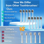 Kuicur Sonic Electric Toothbrush for Adults and Kids, Comes with 10 Brush Heads & Travel Case, 5 Modes with 2 Minutes Built in Smart Timer, One Charge for 90 Days, 42,000 VPM Motor (Blue and White)