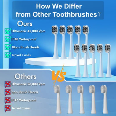Kuicur Sonic Electric Toothbrush for Adults and Kids, Comes with 10 Brush Heads & Travel Case, 5 Modes with 2 Minutes Built in Smart Timer, One Charge for 90 Days, 42,000 VPM Motor (Blue and White)
