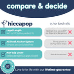 Hiccapop 57" x 19" Extra Long Bed Rail for Toddlers, Heavy Duty Swing Down Bed Rail Guard with Soft Mesh Cover Safely Fits Twin, Full, Queen Beds