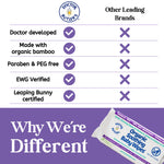 Doctor Butler's Organic Baby Wipes - Hypoallergenic & Unscented Baby Wipes, Safe for Baby Sensitive Skin Care, Made with Chamomile & Essential Oils (1pk – 60 Wipes)