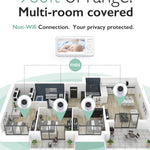 Momcozy Video Baby Monitor, 1080P 5" HD Baby Monitor with Camera & Wall Mount, Infrared Night Vision, 5000mAh Battery, 2-Way Audio, Temperature Sensor, Lullabies, 960ft Range, Ideal for New Moms, BM01