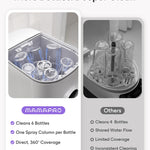 MAMAPRO Baby Bottle Washer Pro, Sterilizer & Dryer — Wash 6 Bottles at Once, All-in-One Cleaner for Bottles, Pump Parts & Baby Essentials – Replaces Hand Washing, Time-Saving for Busy Parents